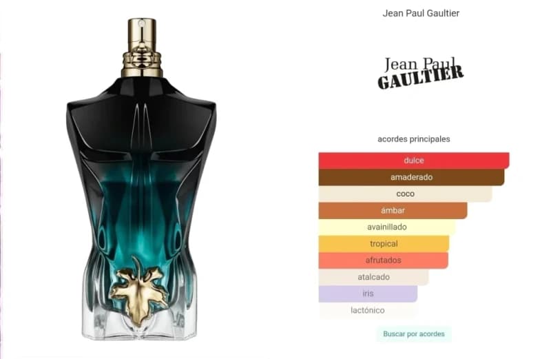 Jean Paul Gaultier Le Beau 125ml