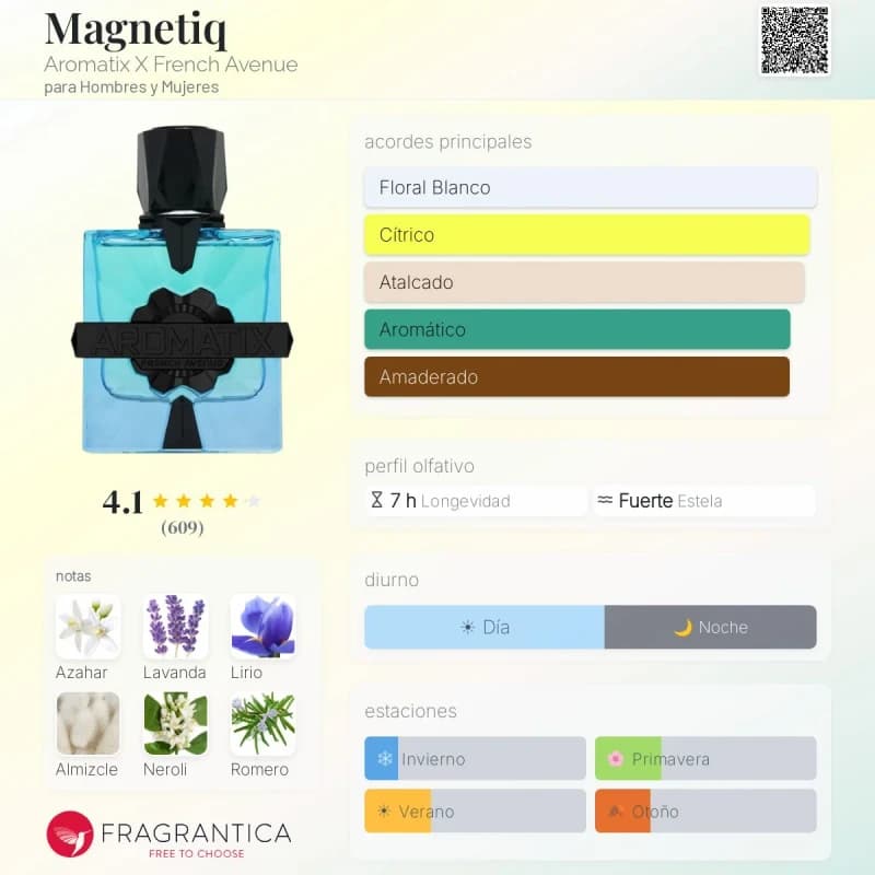 Aromatix Magnetiq (French Avenue) (Unisex)