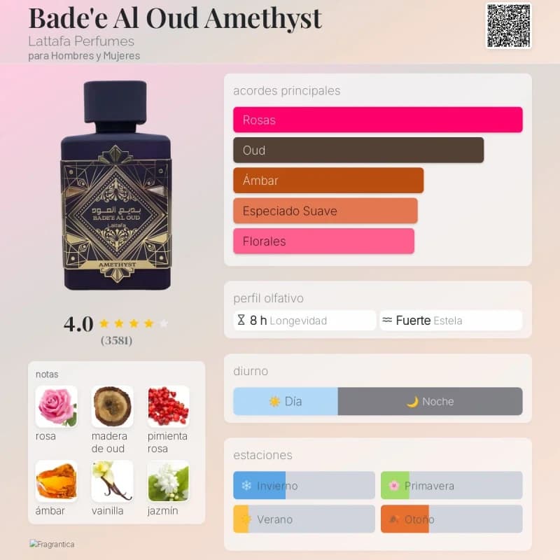 Bade'e Al Oud Amethyst (Lattafa) (Unisex)