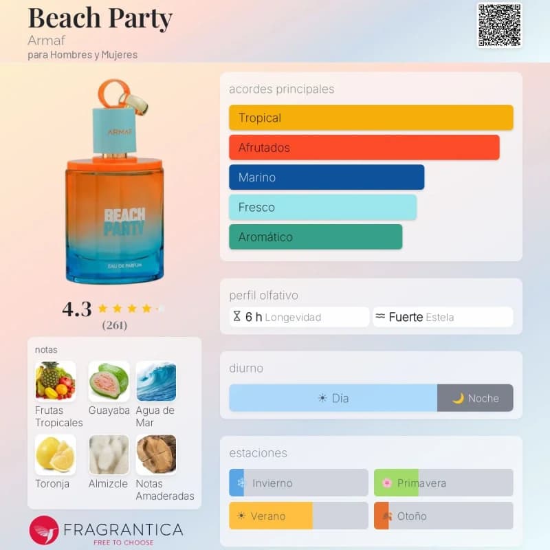 Beach Party (Armaf) (Unisex)