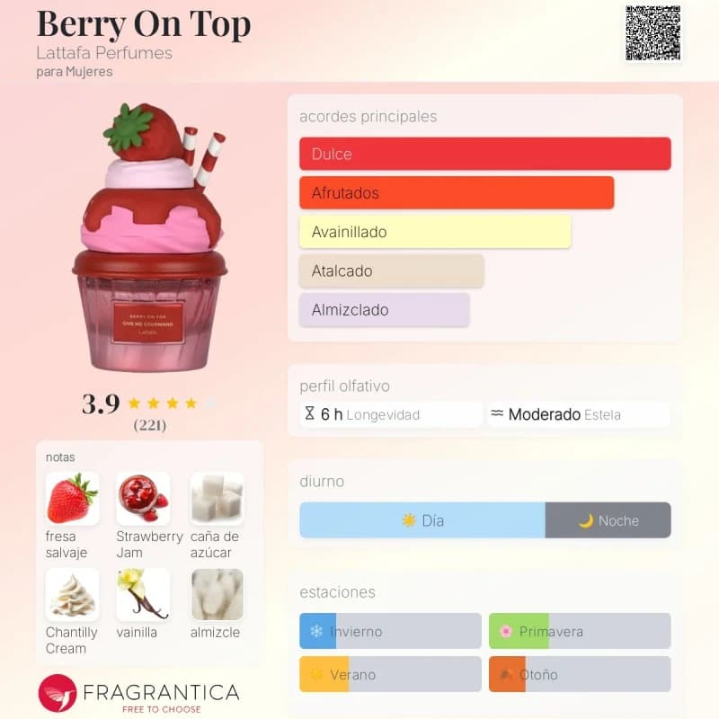 Berry On Top (Lattafa) (Mujer)