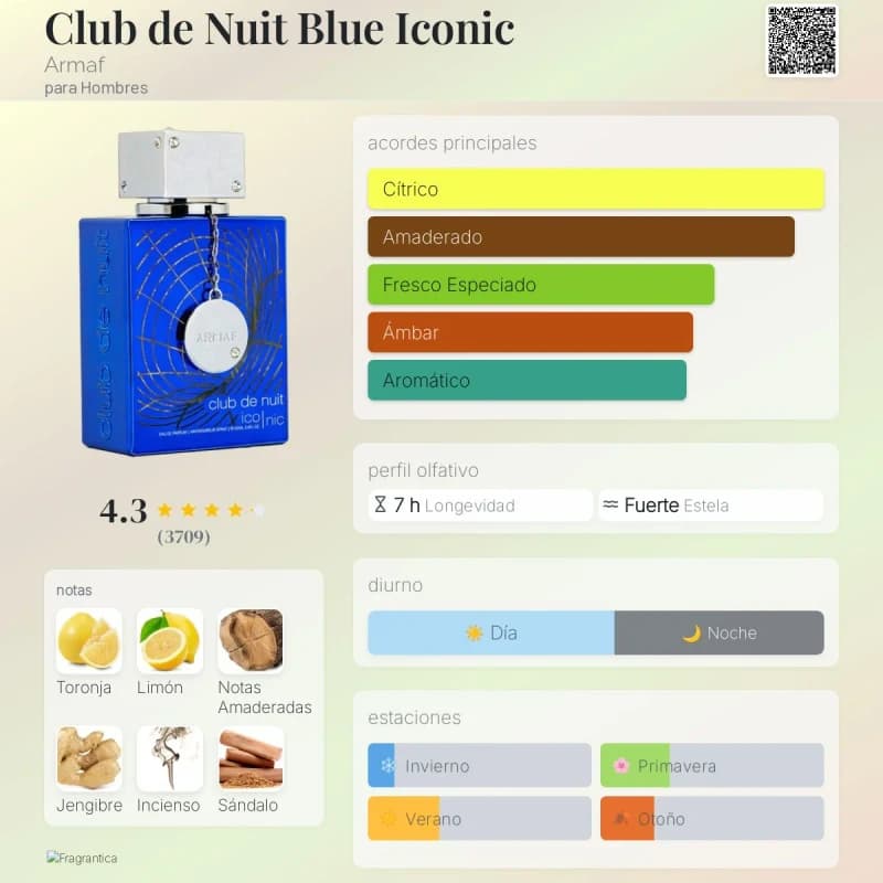 Club de Nuit Blue Iconic (Armaf) (Hombre)