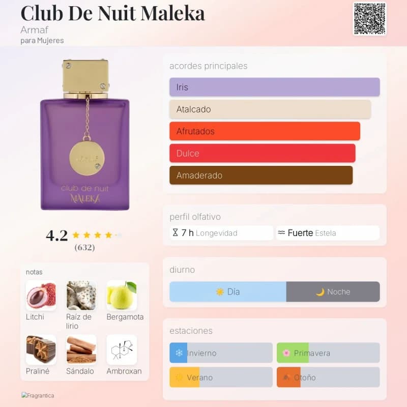 Club de Nuit Maleka (Armaf) (Mujer)