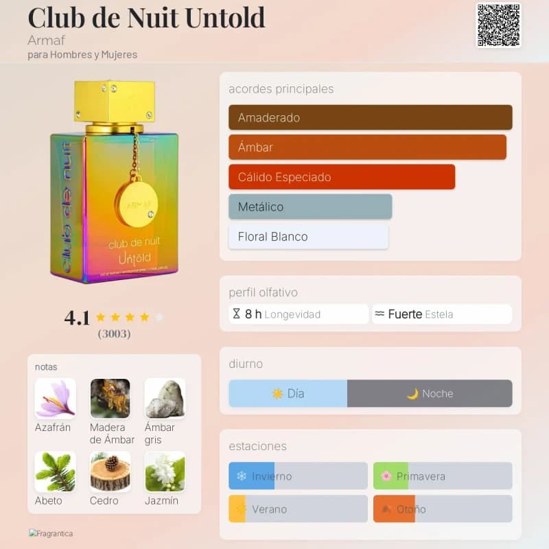 Club de Nuit Untold (Armaf) (Unisex)