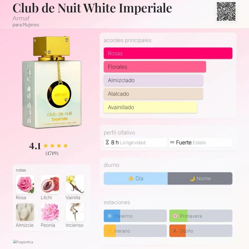 Club de Nuit White Imperiale (Armaf) (Mujer)