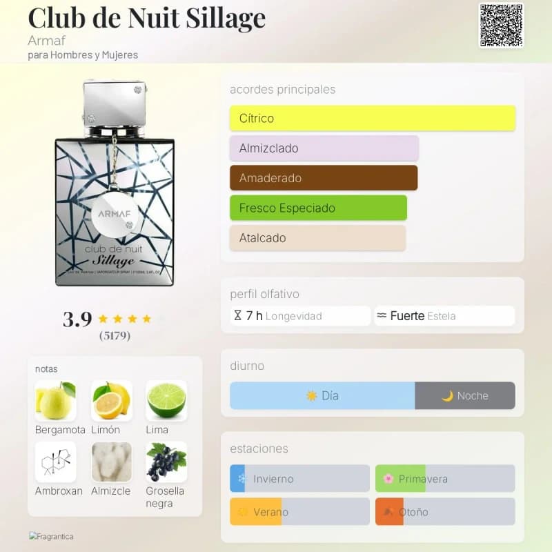 Club de Nuit Sillage (Armaf) (Unisex)