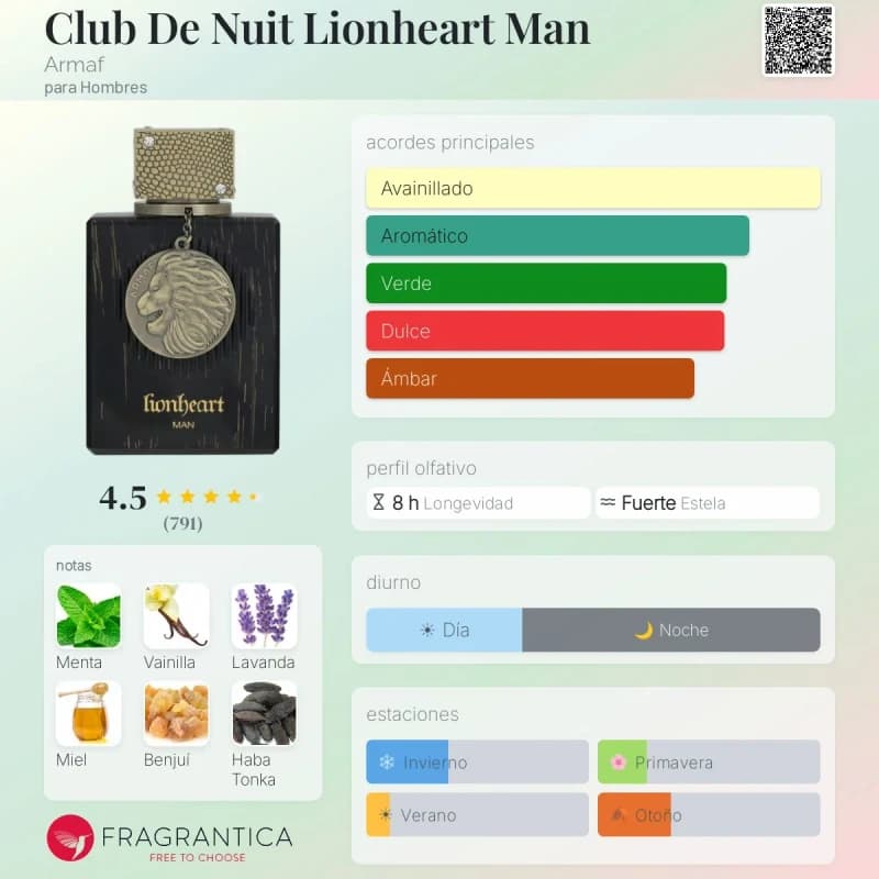 Club de Nuit Lionheart Man (Armaf) (Hombre)