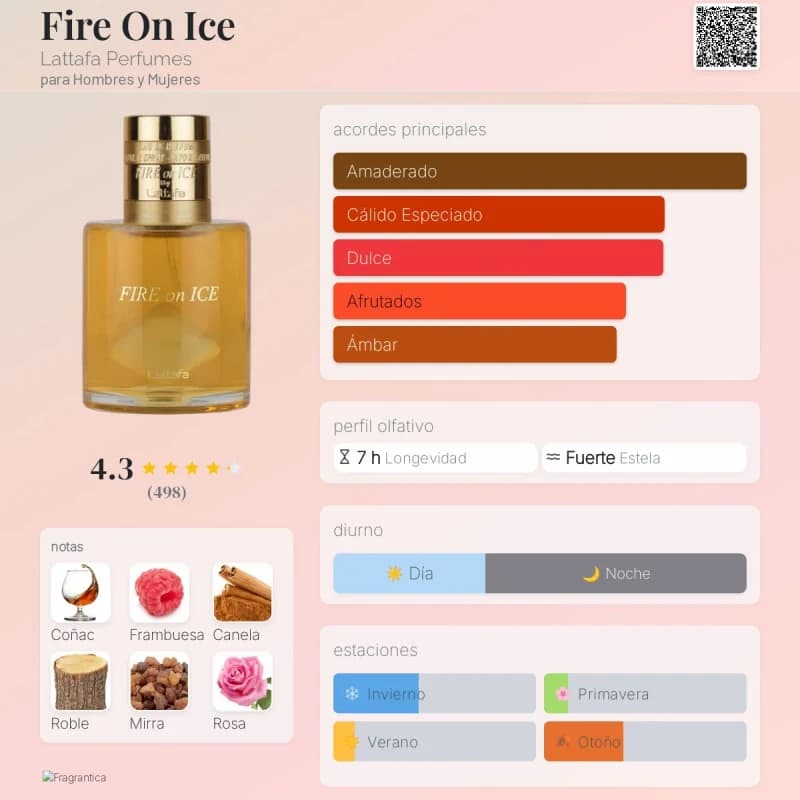 Fire On Ice (Lattafa) (Unisex)