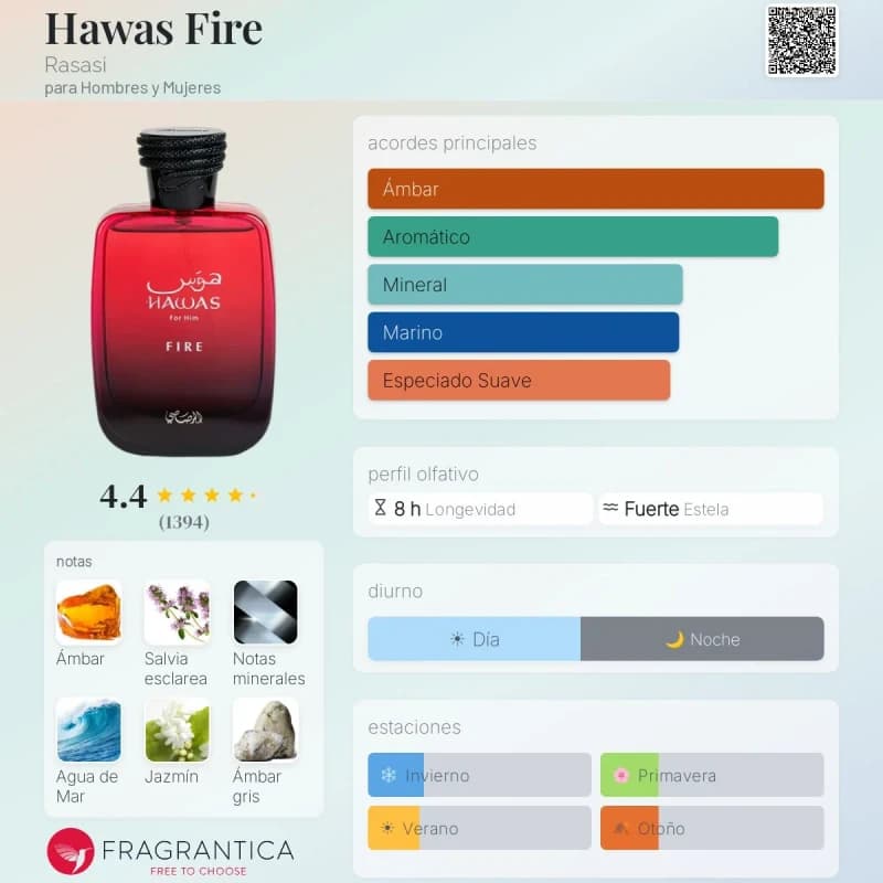 Hawas Fire (Rasasi) (Hombre)