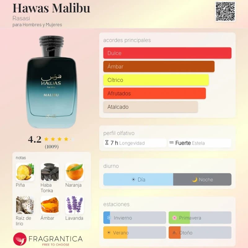 Hawas Malibu (Rasasi) (Unisex)