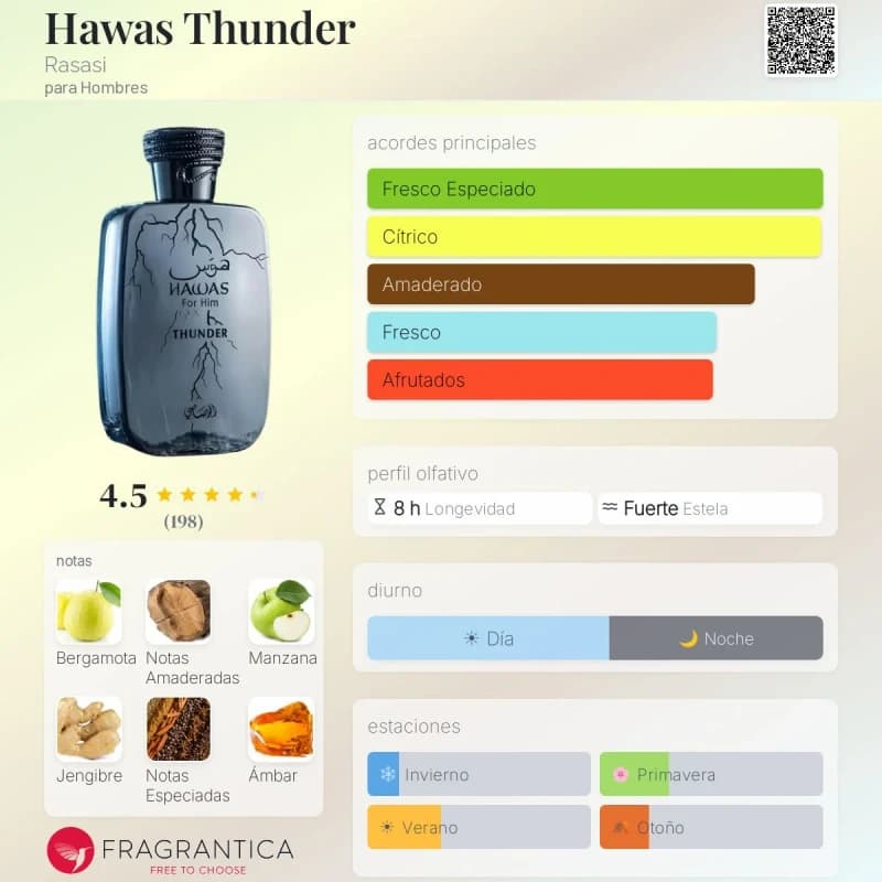 Hawas Thunder (Rasasi) (Hombre)