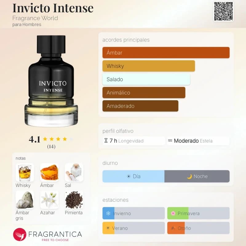 Invicto Intense (Fragrance World) (Hombre)