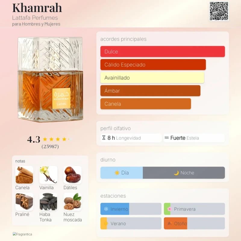 Khamrah (Lattafa) (Hombre / Unisex)