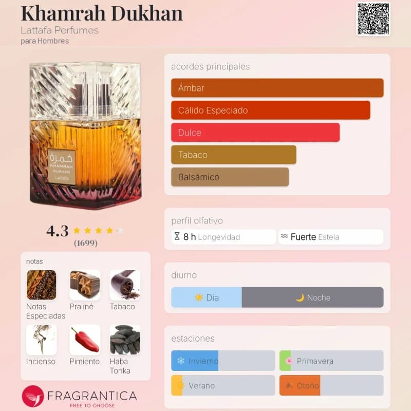 Khamrah Dukhan (Lattafa) (Hombre / Unisex)