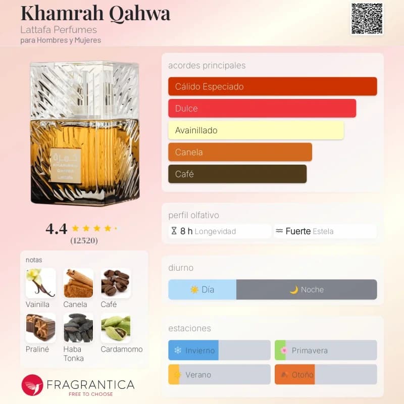Khamrah Qahwa (Lattafa) (Hombre / Unisex)