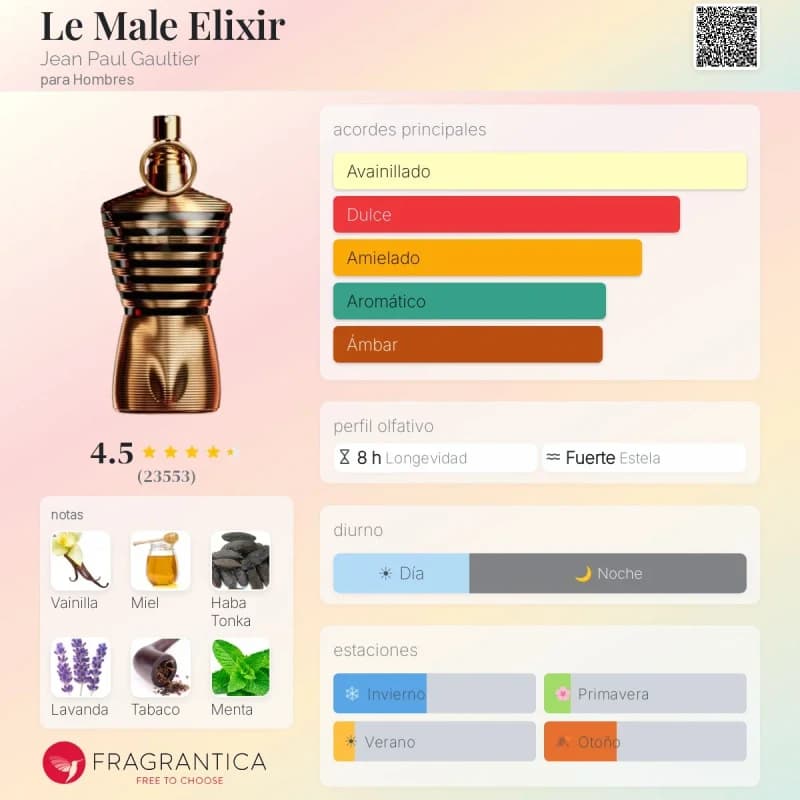 Le Male Elixir (Jean Paul Gaultier) (Hombre)