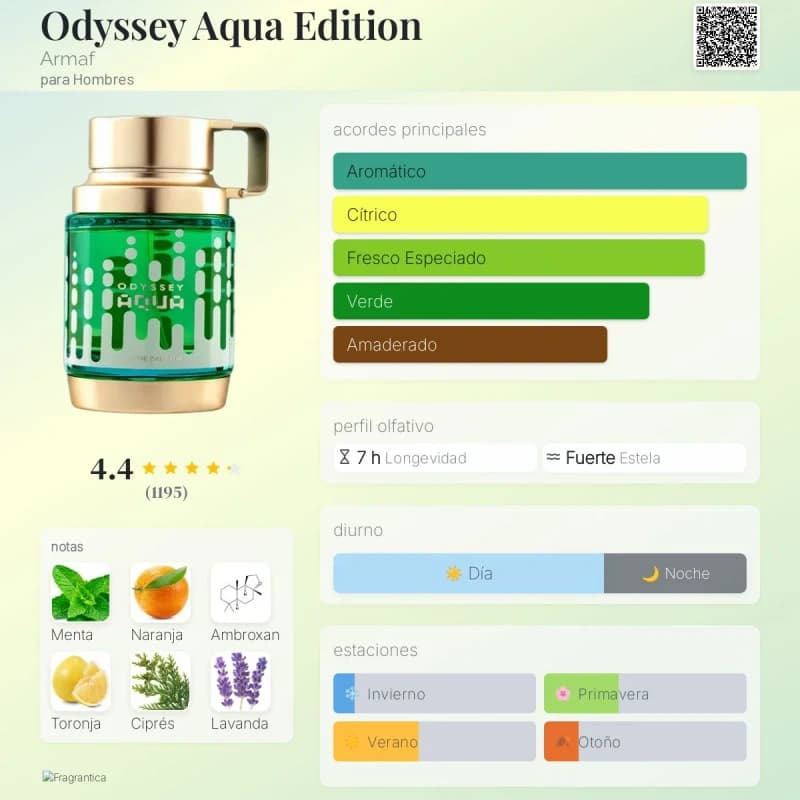 Odyssey Aqua Edition (Armaf) (Hombre)