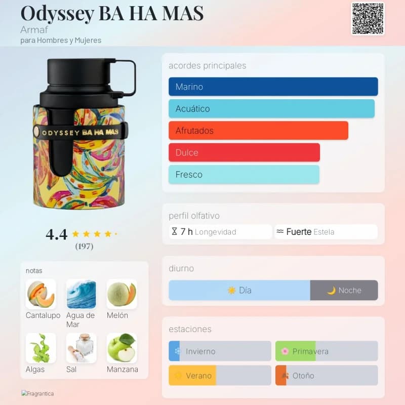 Odyssey BA HA MAS (Armaf) (Unisex)