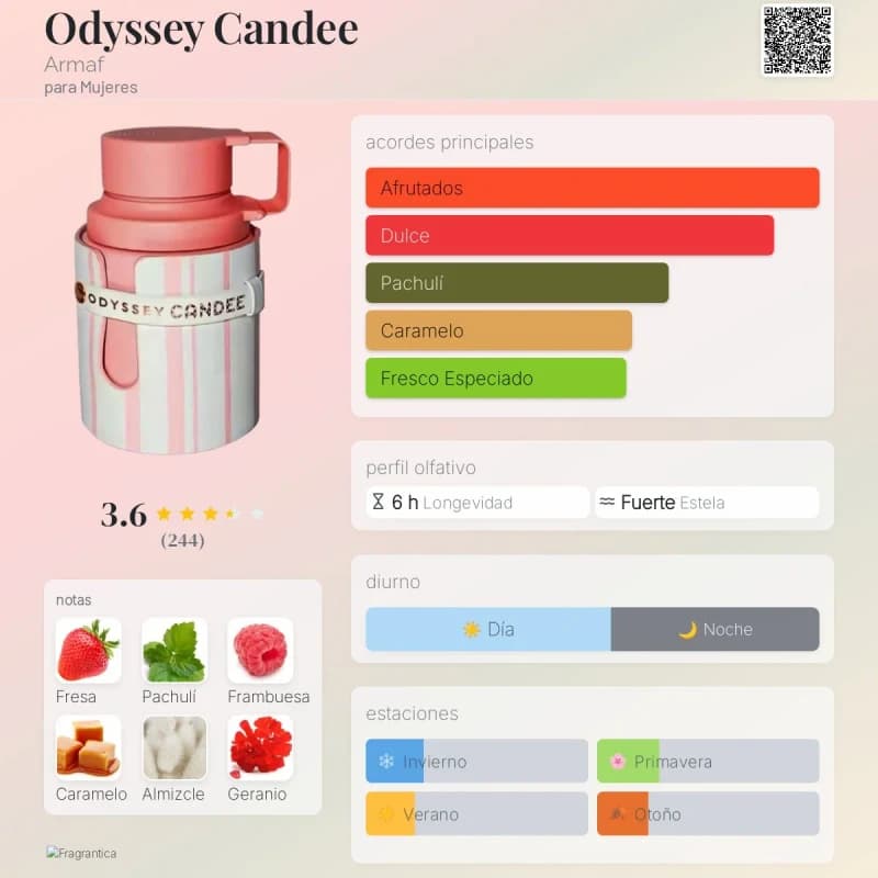 Odyssey Candee (Armaf) (Mujer)