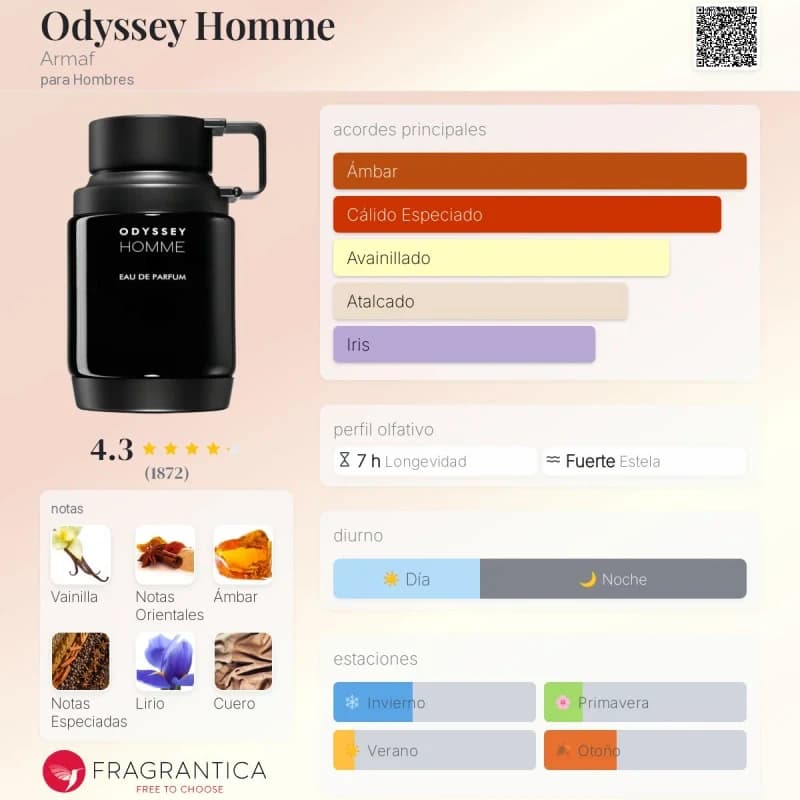Odyssey Homme (Armaf) (Hombre)