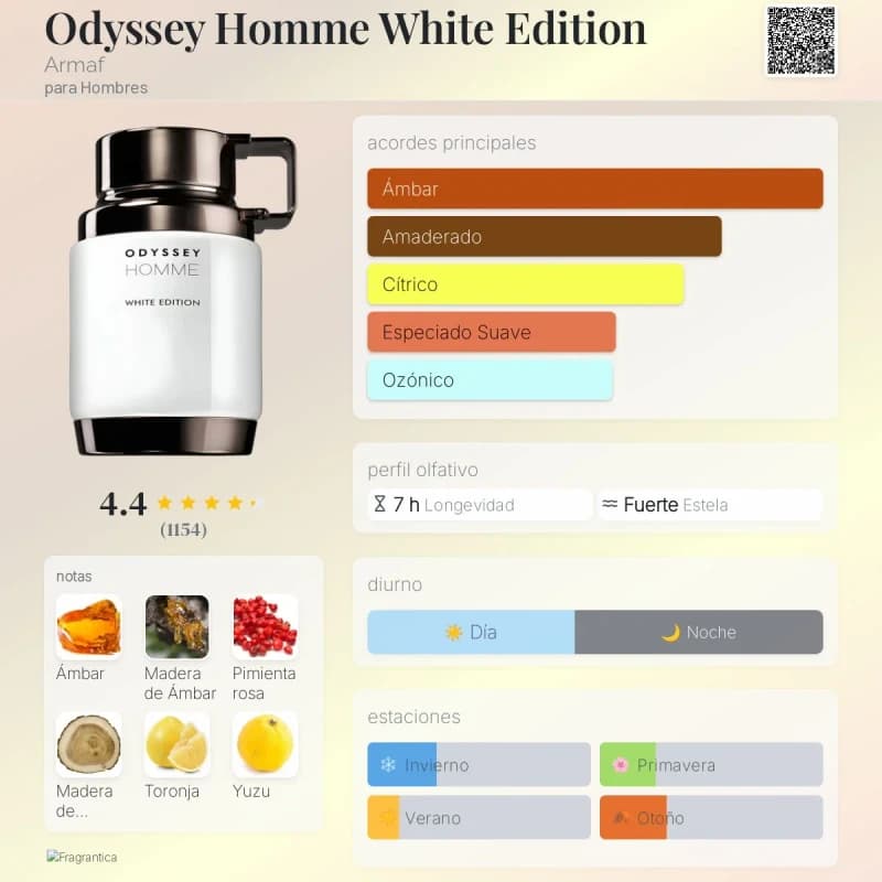 Odyssey Homme White Edition (Armaf) (Hombre)