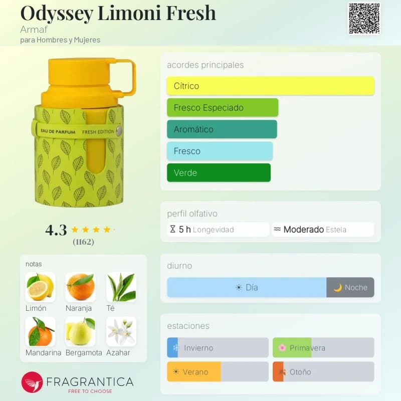 Odyssey Limoni Fresh (Armaf) (Unisex)