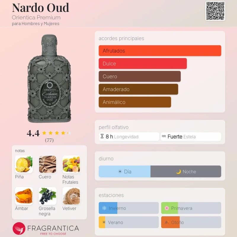 Nardo Oud (Orientica Premium) (Unisex)
