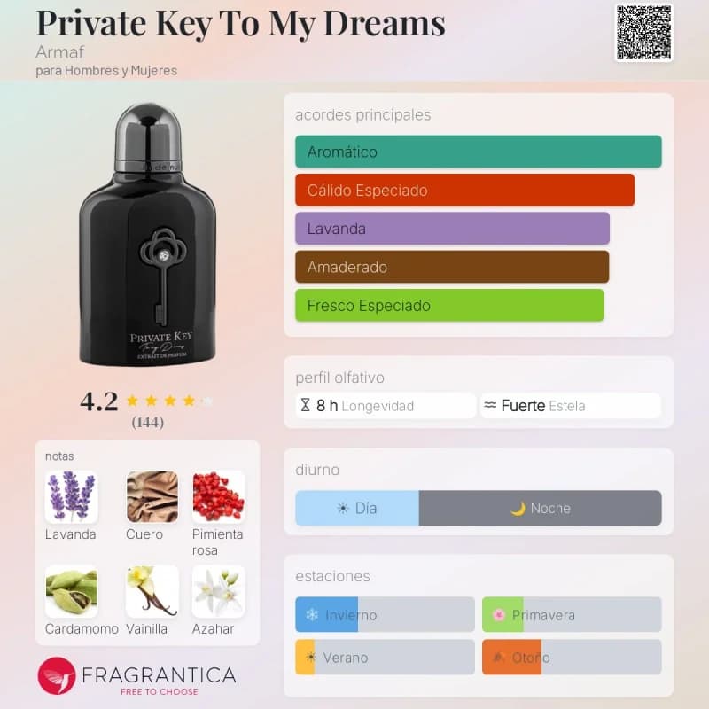Private Key To My Dreams (Armaf) (Hombre)