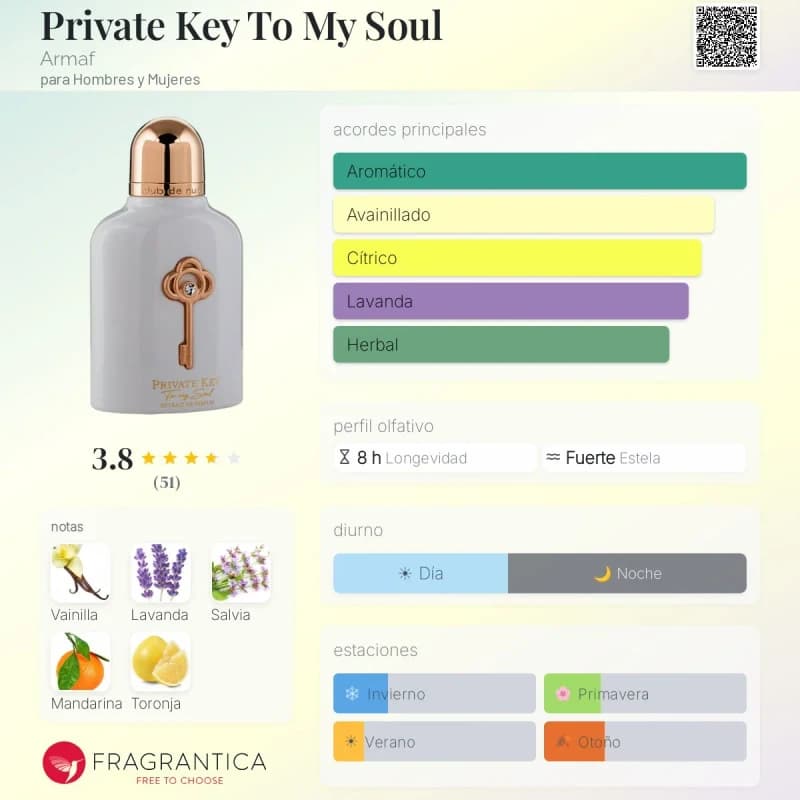 Private Key To My Soul (Armaf) (Unisex)