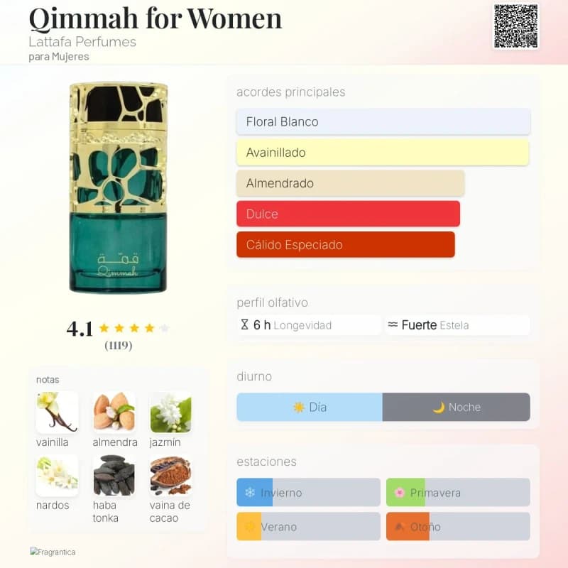Qimmah for Women (Lattafa) (Unisex / Mujer)