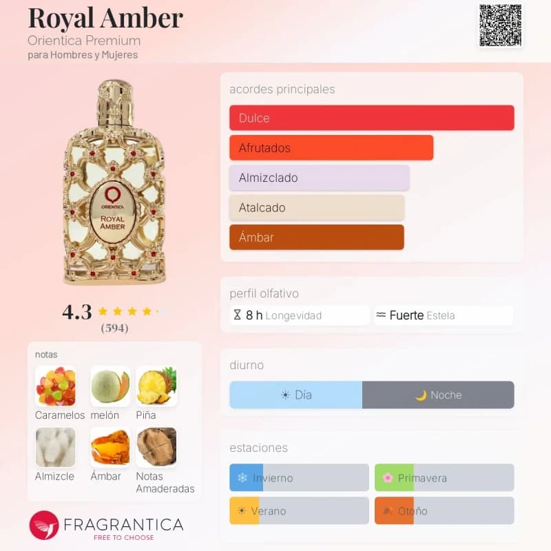Royal Amber (Orientica Premium) (Unisex)