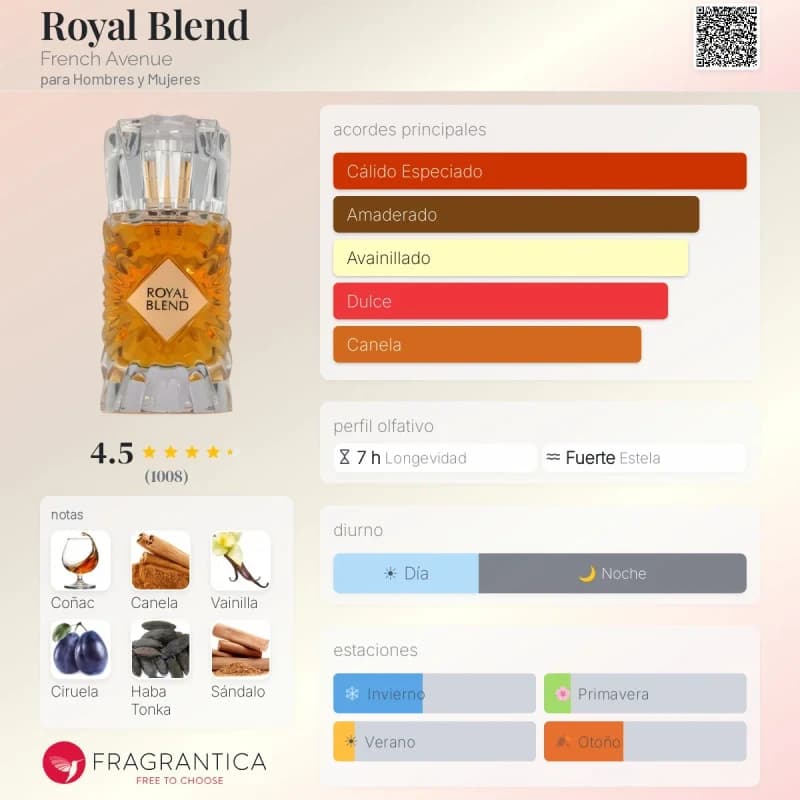 Royal Blend (French Avenue) (Unisex)