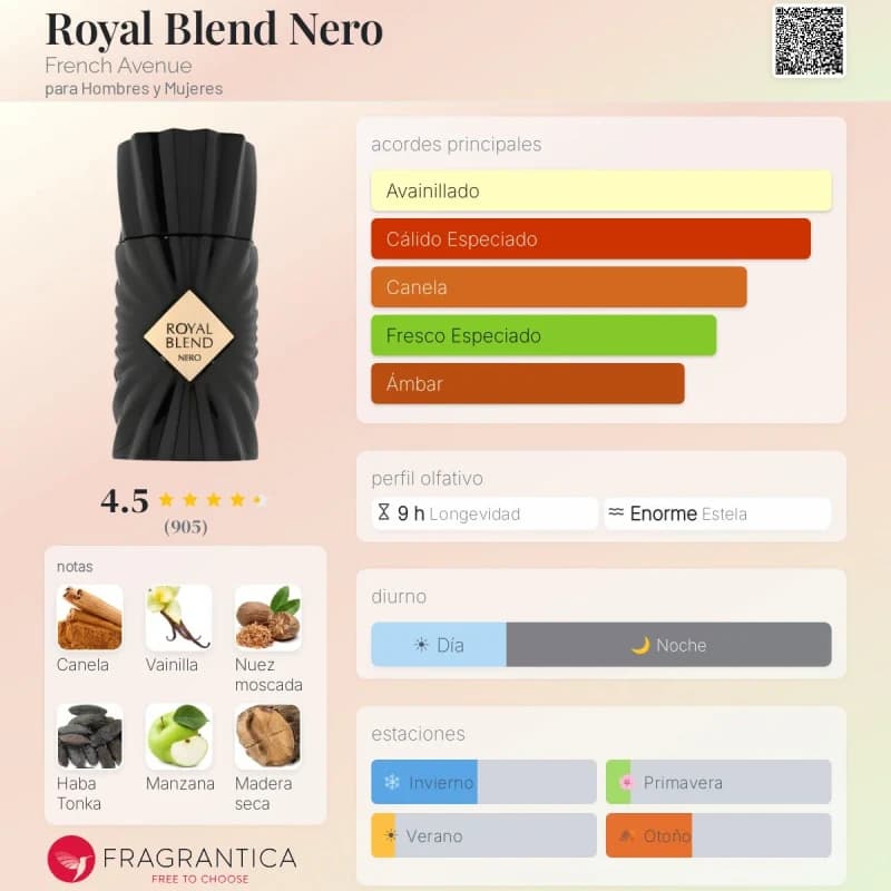 Royal Blend Nero (French Avenue) (Unisex)