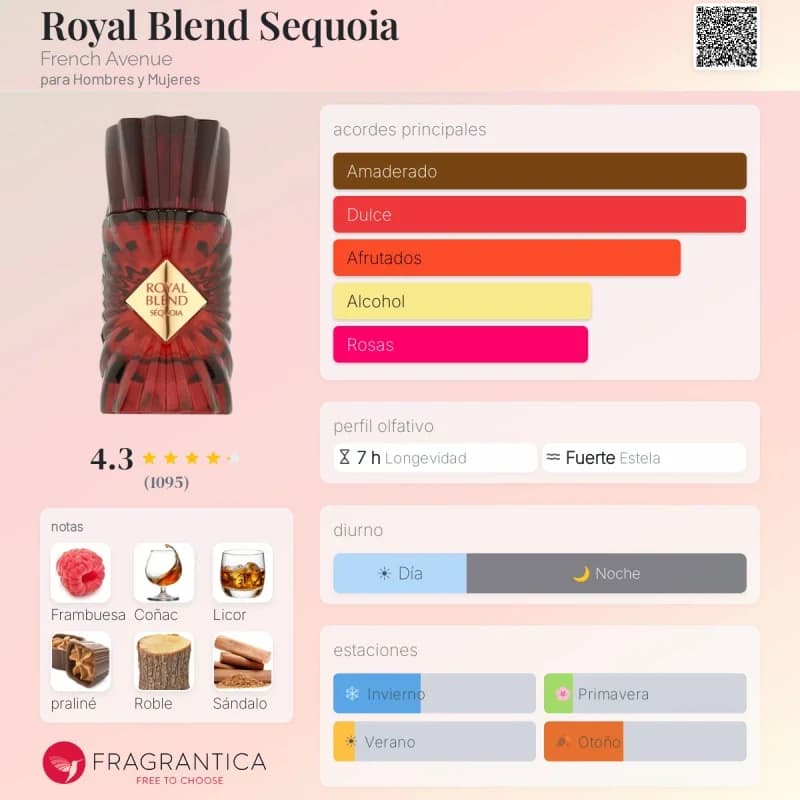 Royal Blend Sequoia (French Avenue) (Unisex)