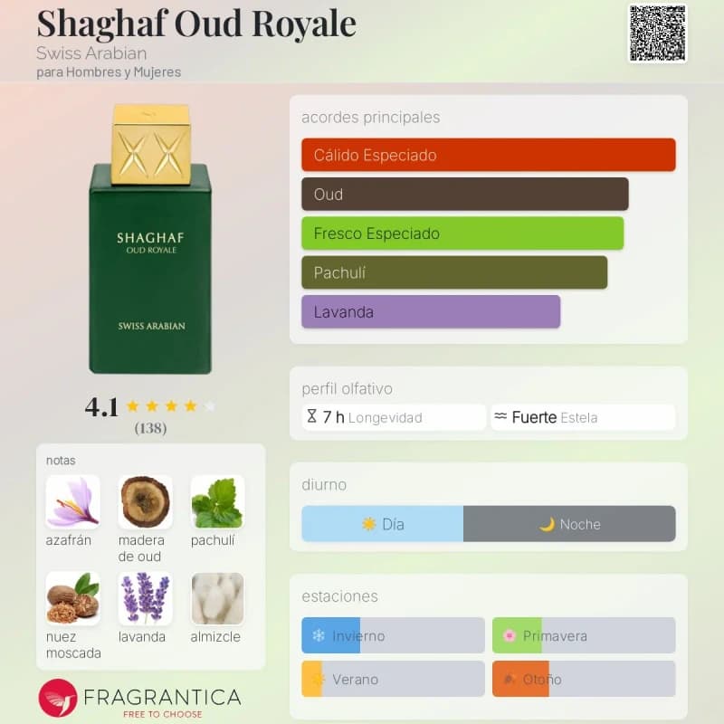 Shaghaf Oud Royale (Swiss Arabian) (Unisex)