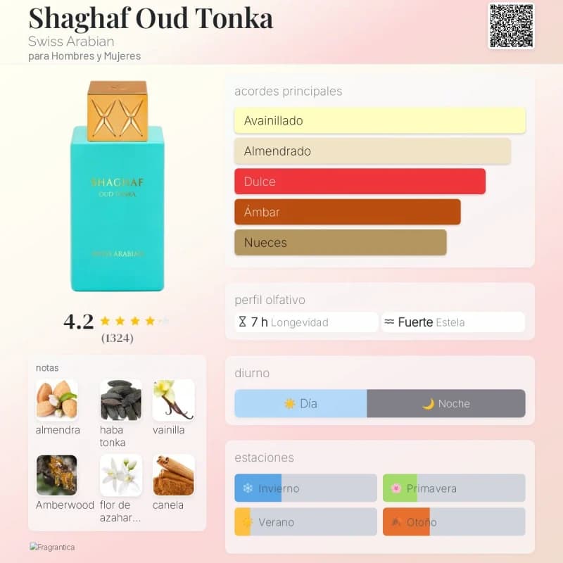 Shaghaf Oud Tonka (Swiss Arabian) (Unisex)