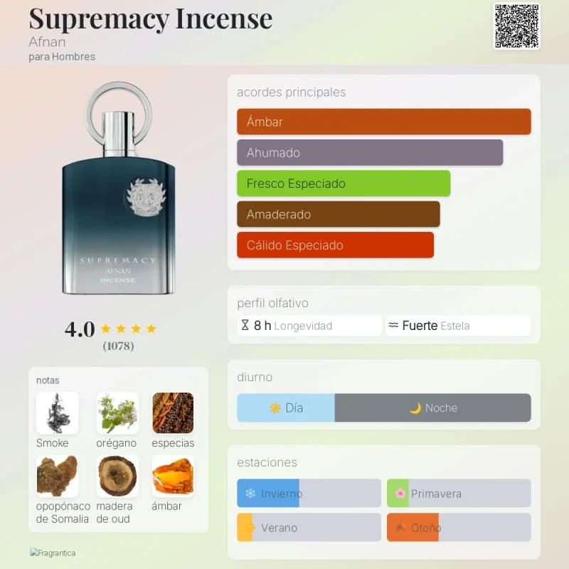 Supremacy Incense (Afnan) (Hombre)