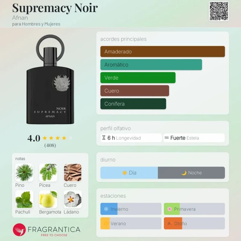 Supremacy Noir (Afnan) (Unisex)