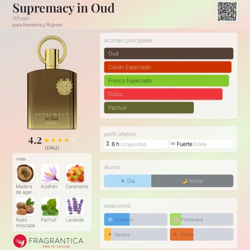 Supremacy in Oud (Afnan) (Unisex)