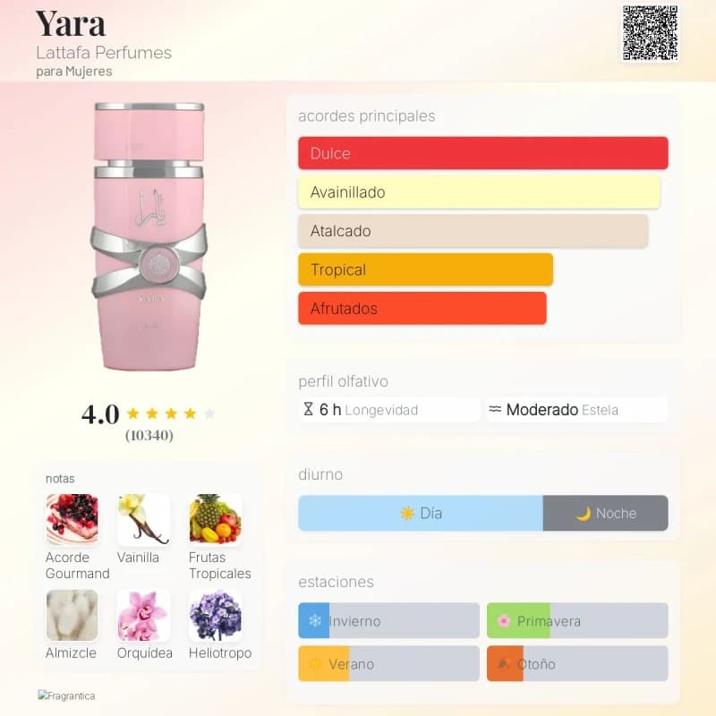 Yara (Lattafa) (Mujer)