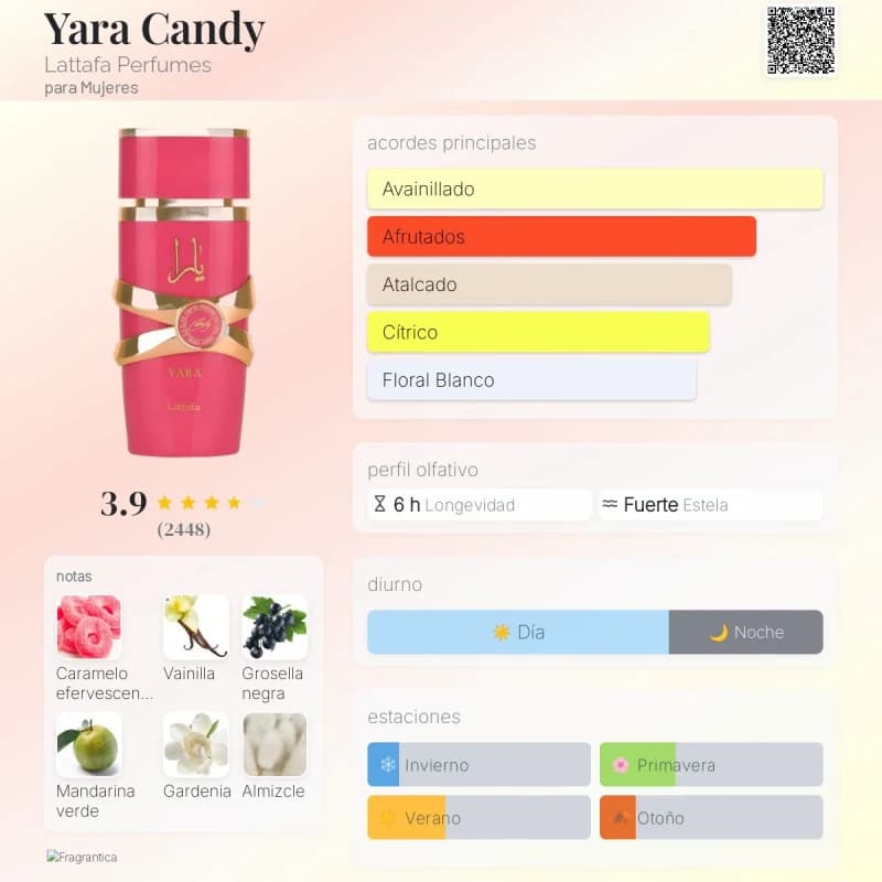 Yara Candy (Lattafa) (Mujer)