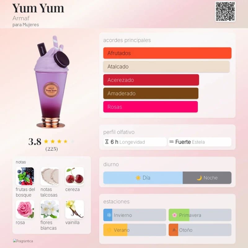 Yum Yum (Armaf) (Mujer)