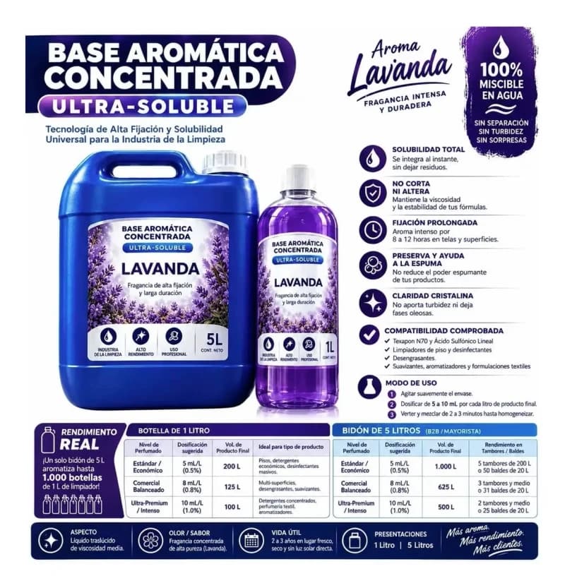 Base Aromática Concentrada 5 Litros Rinden 1.000 Litros.